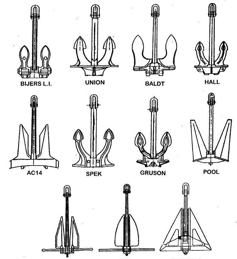 small boat anchor types small boats types of anchors for small boats small boat anchor types small boats types of anchors for small boats