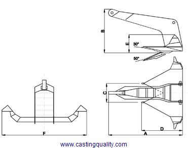 Bruce Anchor