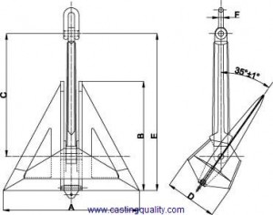 Delta Anchor
