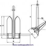 Off Drill  Anchor