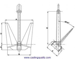 Pool-anchor-N-type Pool-anchor-N-type